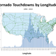 Illustration for article titled The Location Of Every Tornado Touchdown In America, Graphed